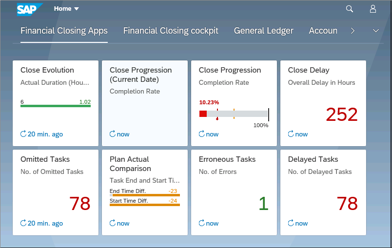 How SAP S/4HANA Helps Entity Close Fast and Accurate Reporting